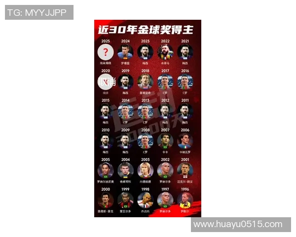 全球足球百大球星榜单揭晓 盘点历史与现役最具影响力的传奇人物