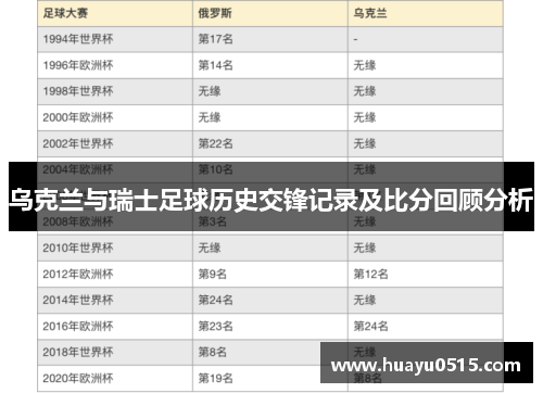 乌克兰与瑞士足球历史交锋记录及比分回顾分析