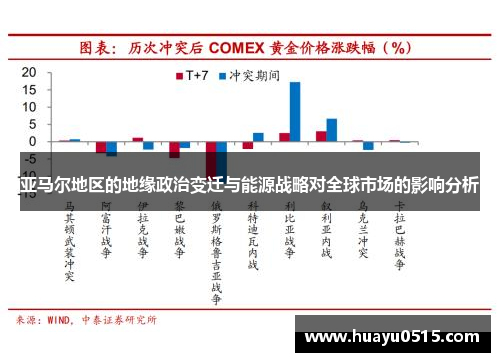 亚马尔地区的地缘政治变迁与能源战略对全球市场的影响分析